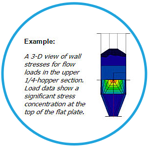 Material Flow Solutions